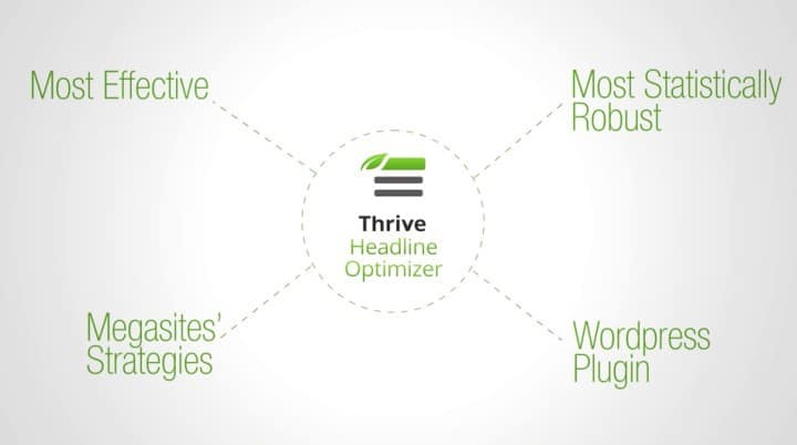 A diagram showing the features of the thrive wordpress plugin.