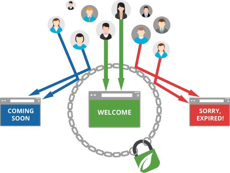 A diagram showing a group of people and a padlock.